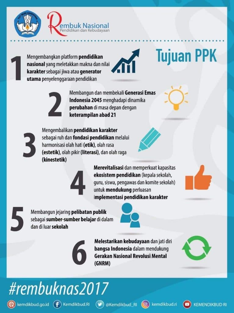 Buka Rembuk Nasional, Presiden Jokowi Ingatkan Pentingnya Mempersiapkan SDM Berkualitas