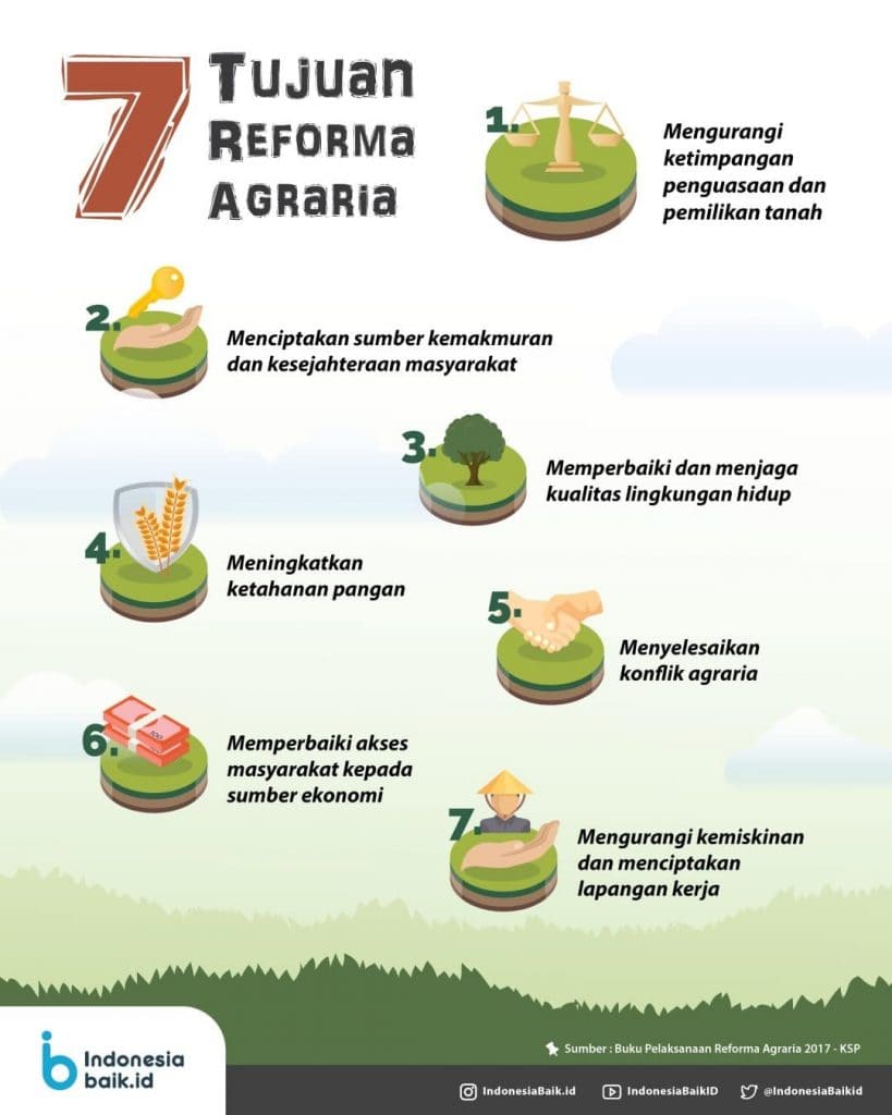 Langkah Percepatan Reforma Agraria