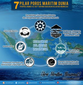 Hari Maritim, Momentum Jadikan Indonesia Mercusuar Dunia
